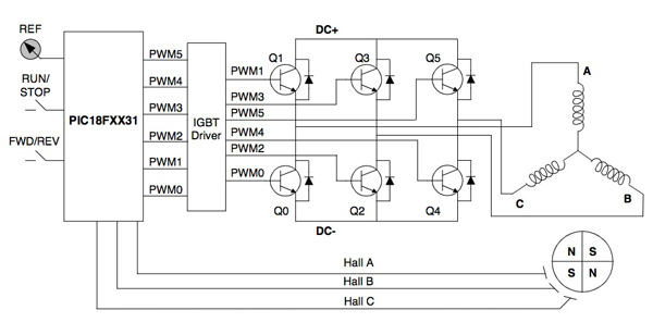 Microchip BDLC power supply control system Sistema di controllo dell'alimentazione per BDLC di Microchip